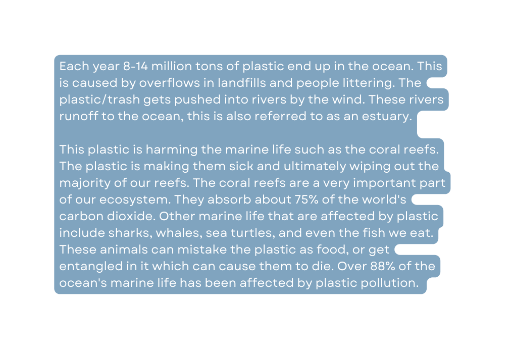 Each year 8 14 million tons of plastic end up in the ocean This is caused by overflows in landfills and people littering The plastic trash gets pushed into rivers by the wind These rivers runoff to the ocean this is also referred to as an estuary This plastic is harming the marine life such as the coral reefs The plastic is making them sick and ultimately wiping out the majority of our reefs The coral reefs are a very important part of our ecosystem They absorb about 75 of the world s carbon dioxide Other marine life that are affected by plastic include sharks whales sea turtles and even the fish we eat These animals can mistake the plastic as food or get entangled in it which can cause them to die Over 88 of the ocean s marine life has been affected by plastic pollution
